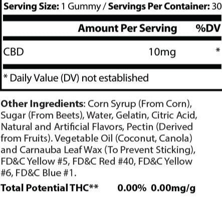 High Quality CBD Gummies