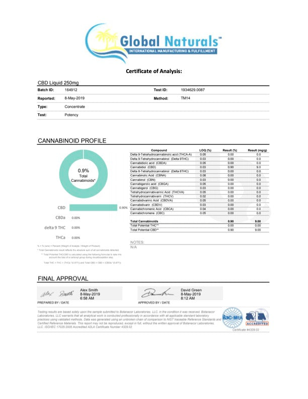 CBD Broad Spectrum (in Hemp Oil) - 250mg (1oz Tincture)