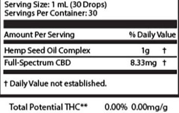 CBD Broad Spectrum (in Hemp Oil) - 250mg (1oz Tincture)